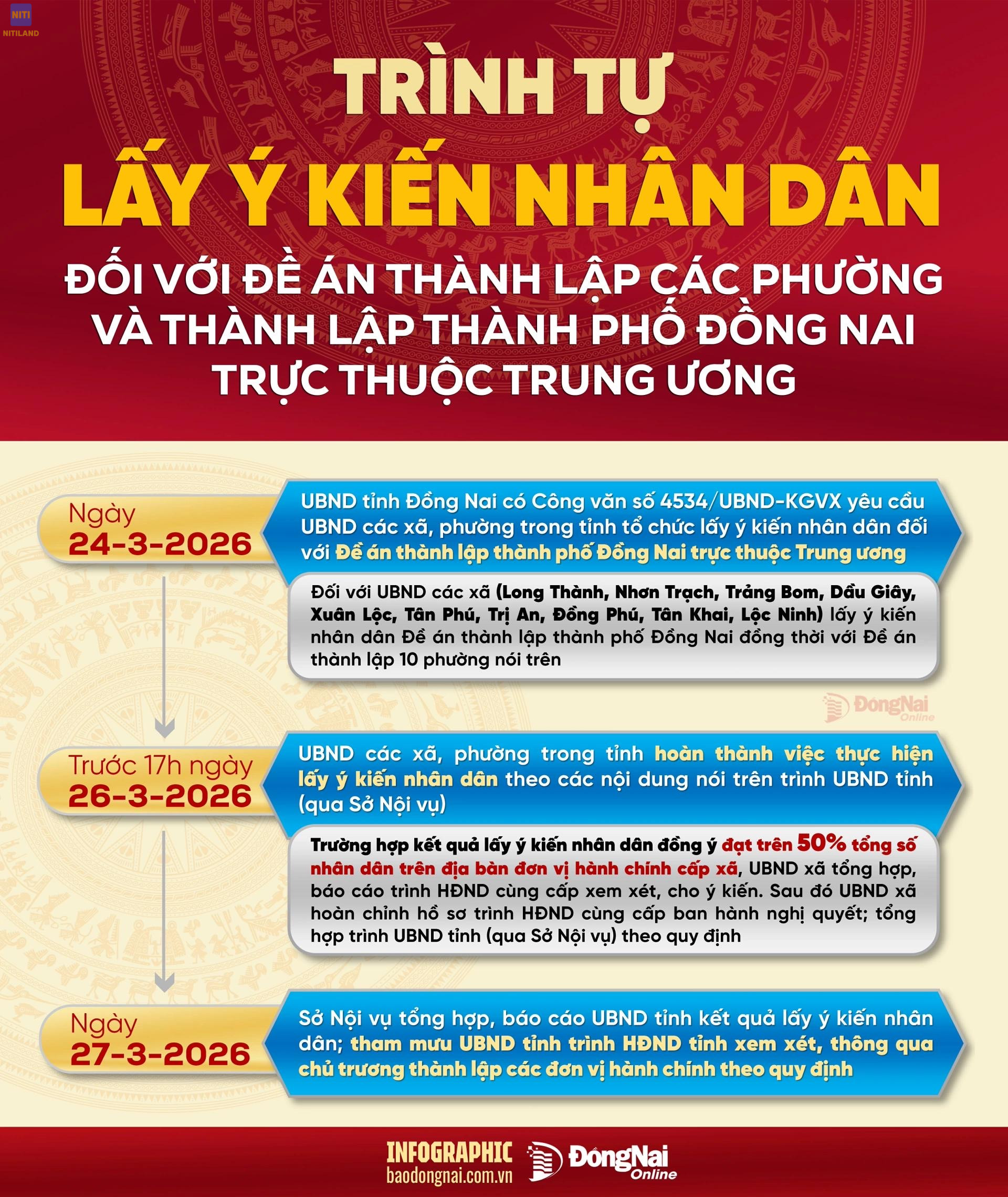 Đồng Nai lên thành phố trực thuộc Trung ương lộ trình