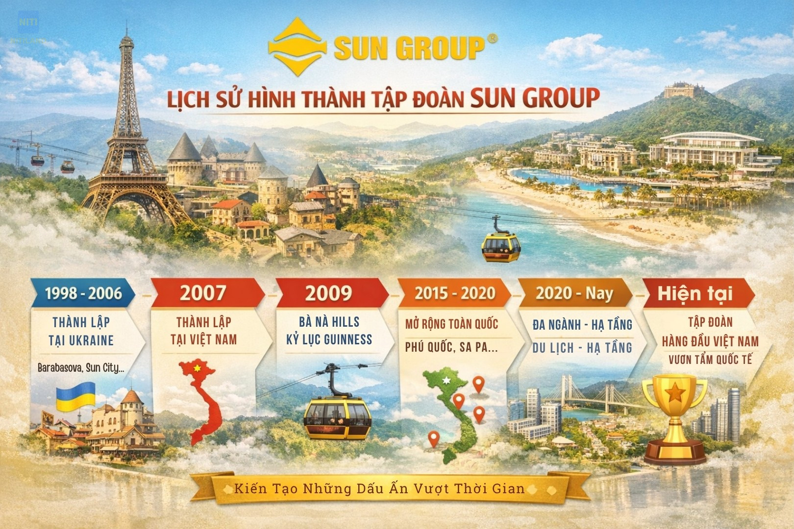 tập đoàn sun group lịch sử hình thành