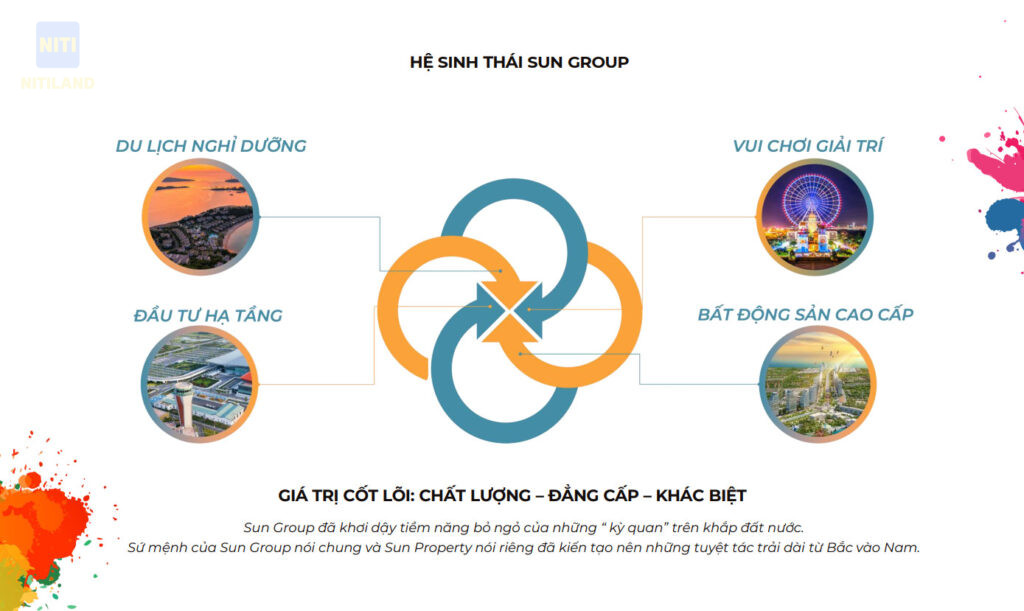 tập đoàn sun group lĩnh vực hoạt động