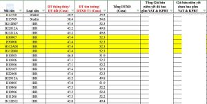 giá bán blanca city bảng giá mới nhất 2026