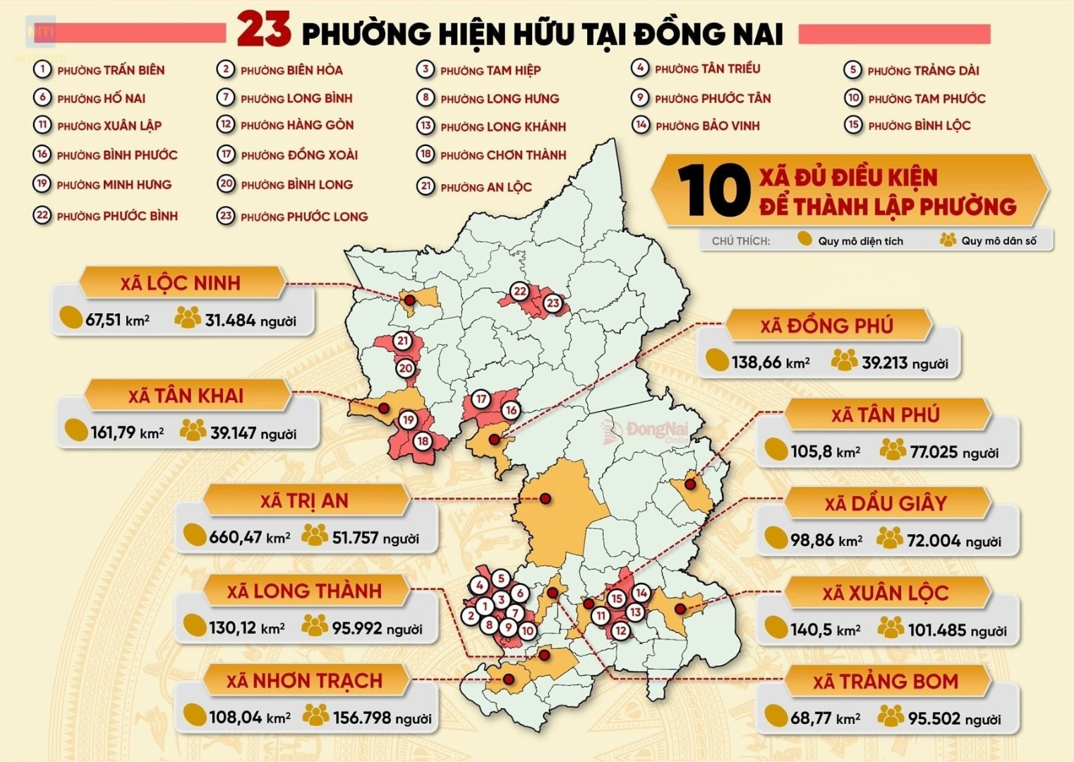 cơ cấu hành chính Đồng Nai trực thuộc Trung ương 33 phường 62 xã 2026