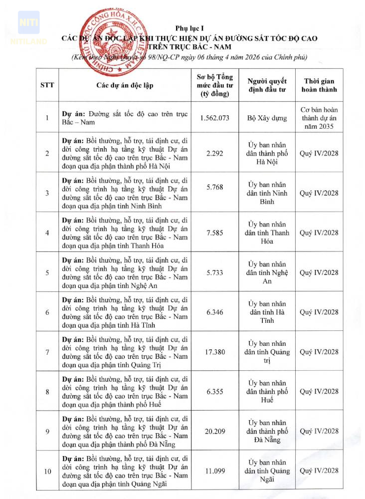 17 dự án độc lập đường sắt tốc độ cao Bắc Nam Thành phố Hồ Chí Minh triển khai
