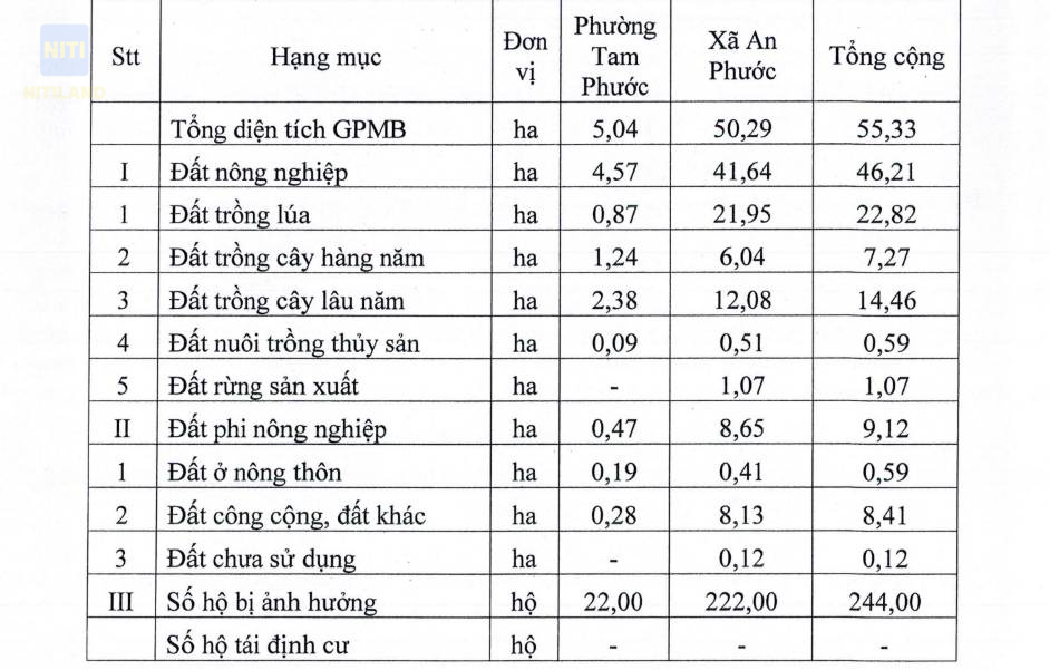 danh sách diện tích đất bị thu hồi tại dự án Hương Lộ 2 Đồng Nai 