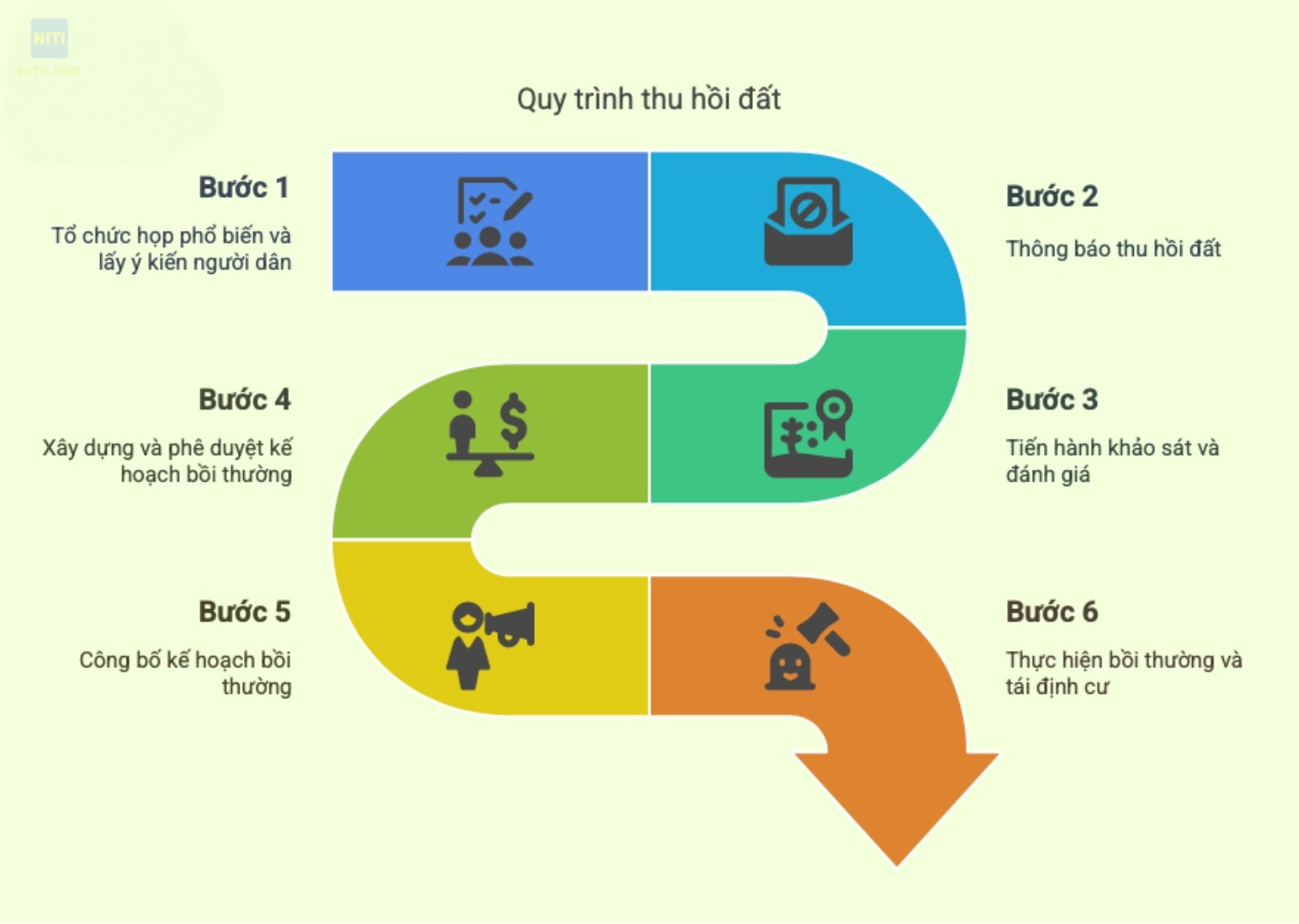 lộ trình bồi thường tái định cư đường Vành đai 4 Thành phố Hồ Chí Minh qua Đồng Nai