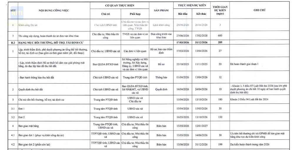 lộ trình tiến độ đường Vành đai 4 đoạn qua Đồng Nai 2026 đến 2029