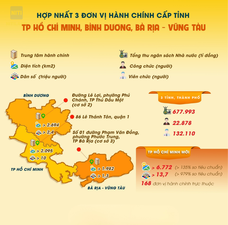mô hình 1 không gian 3 khu vực quy hoạch thành phố Hồ Chí Minh sau sáp nhập