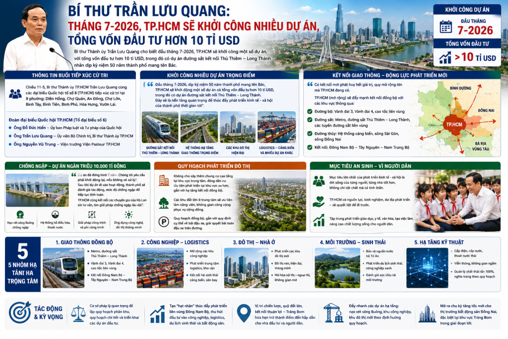 Tháng 7-2026TP.HCM sẽ khởi công nhiều dự án