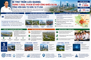 Tháng 7-2026TP.HCM sẽ khởi công nhiều dự án