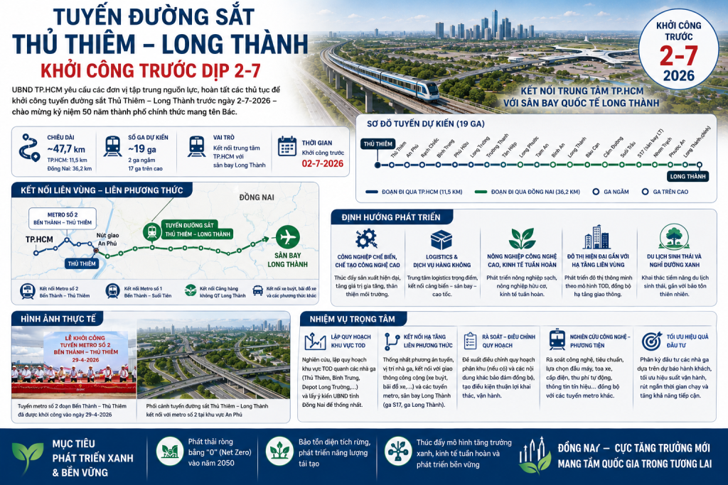 tuyến đường sắt Thủ Thiêm - Long Thành