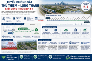 tuyến đường sắt Thủ Thiêm - Long Thành